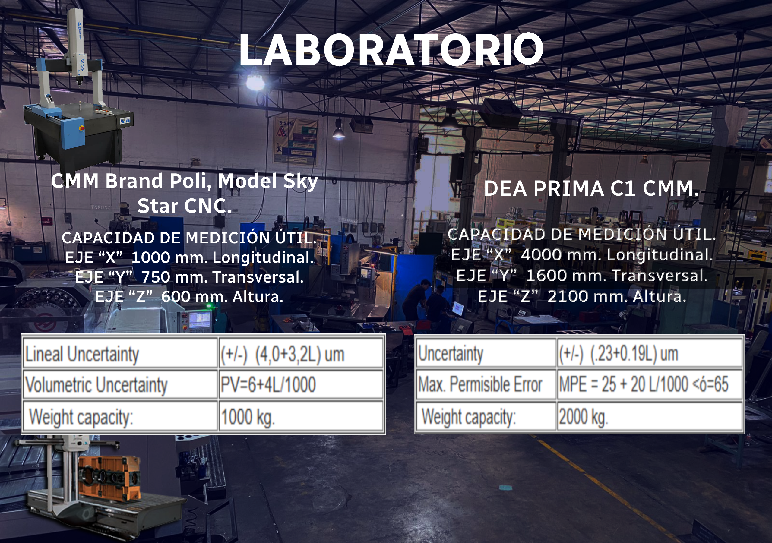 Laboratorio